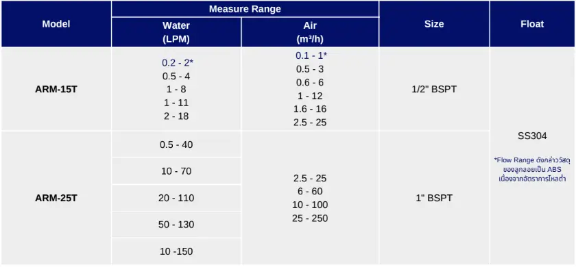 choosing-rotameter-lzm-t-arm