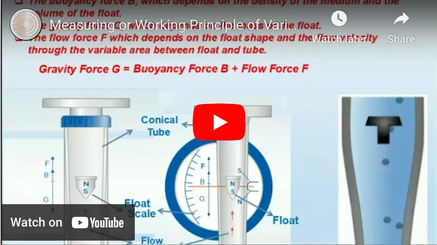 หลักการทำงาน variable area flow meter