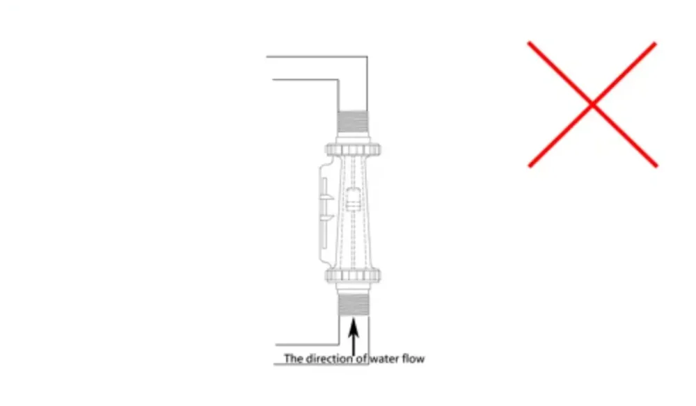 ตัวอย่างที่ 1-การติดตั้ง Flow meter ผิดวิธี