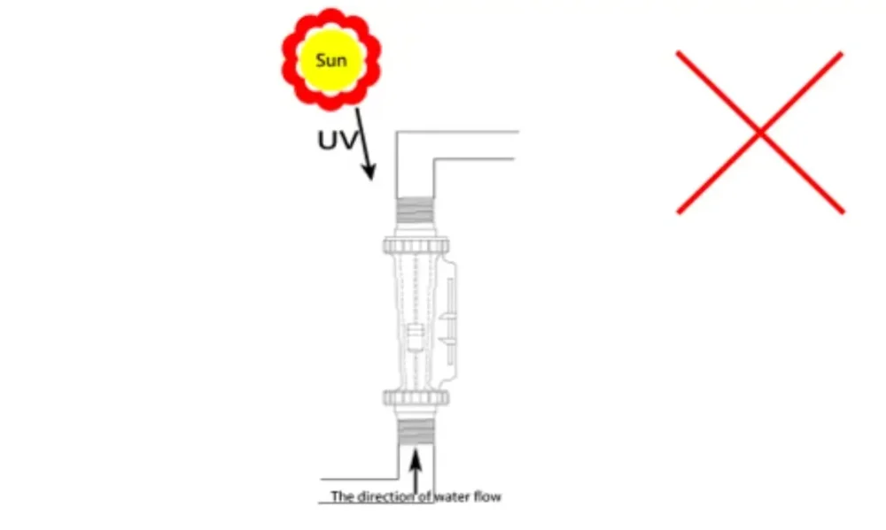 ตัวอย่างที่ 2-การติดตั้ง Flow meter ผิดวิธี