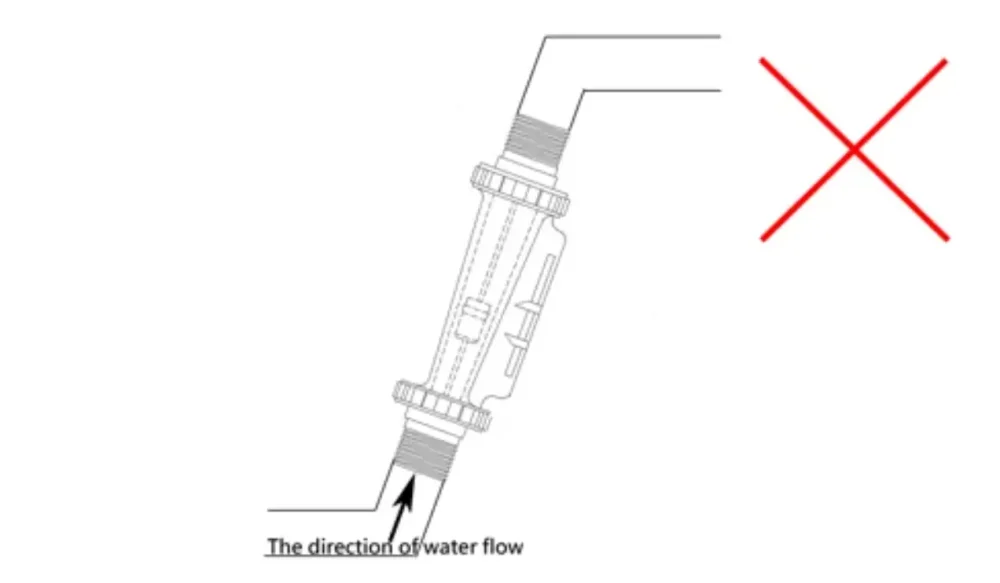 ตัวอย่างที่ 3-การติดตั้ง Flow meter ผิดวิธี