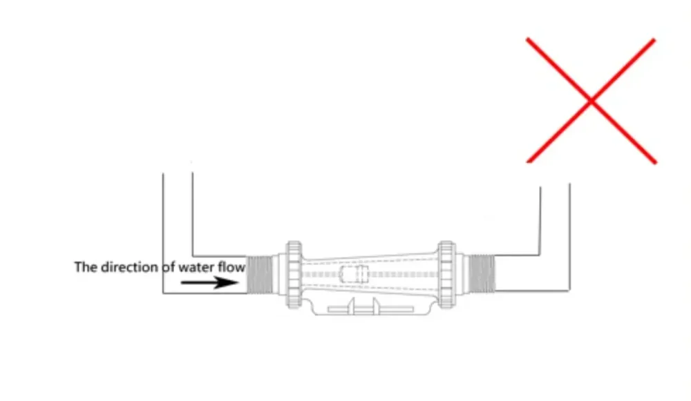 ตัวอย่างที่ 4-การติดตั้ง Flow meter ผิดวิธี